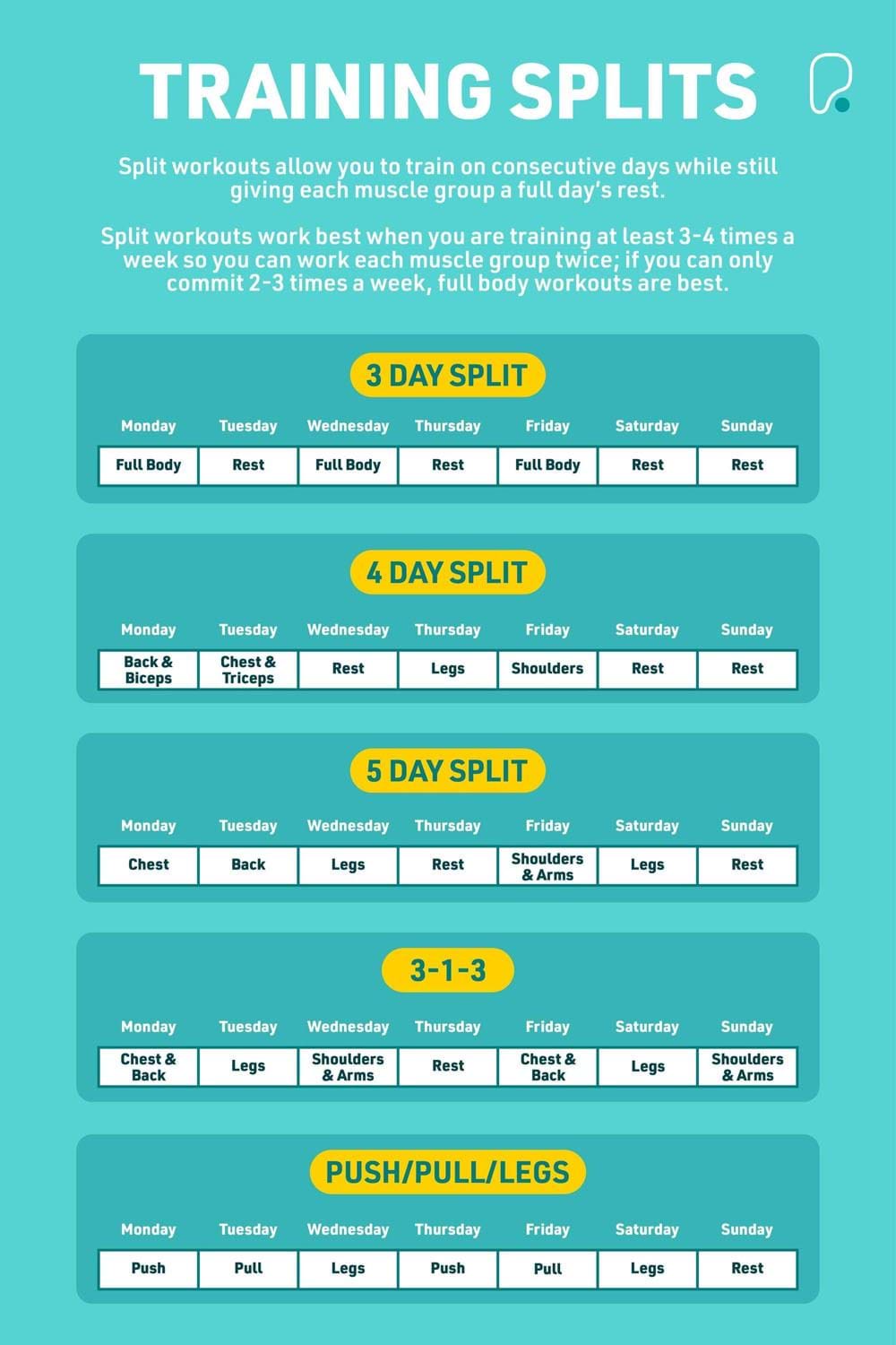 Hoe Maak Je Het Beste Gym Schema voor Jouw Doelen?