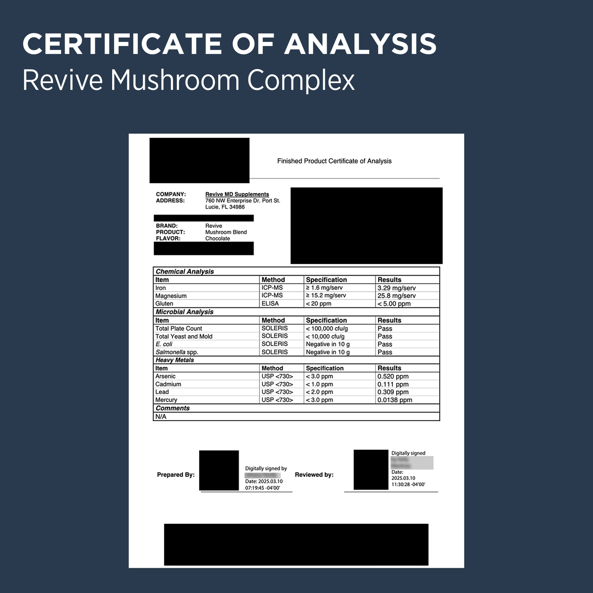 Revive MD Mushroom Complex - Certificate of Analysis