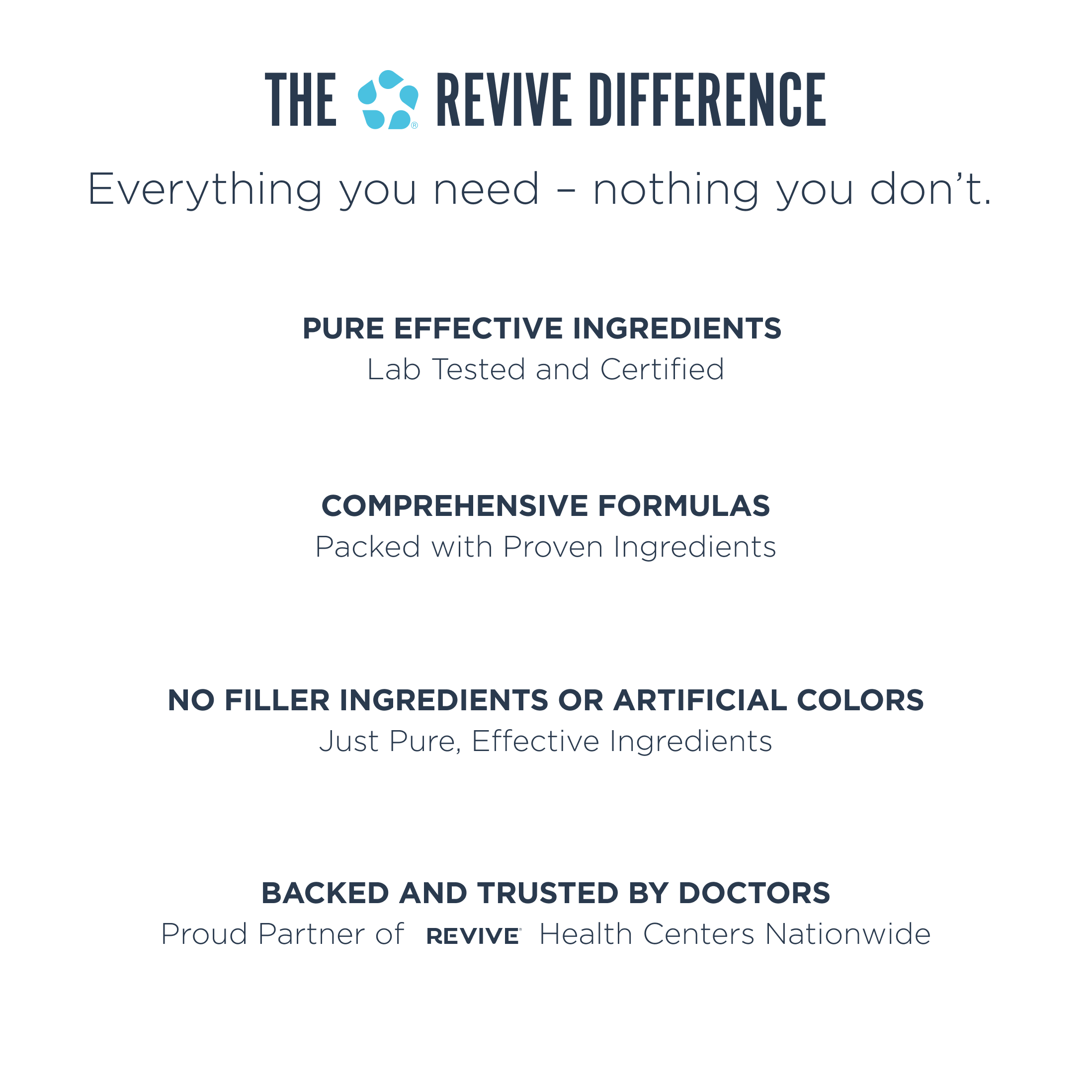 The Revive Difference